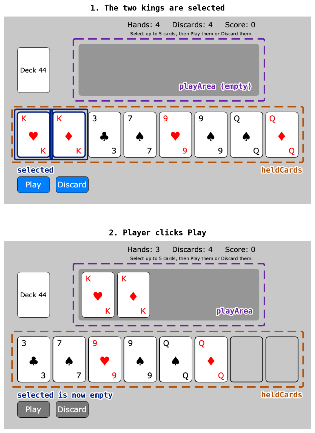 The three lists a Tableau keeps track of. In the top panel, the two clicked cards are in selected and still in heldCards, which is why they stay in the row while they’re highlighted. In the bottom panel, pressing Play has moved them into playArea and emptied selected.